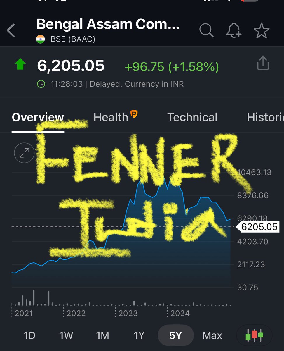 bjshah8001's tweet photo. Checkout
Bengal and assam
₹5500-6300
Deep value - super for SIP
Will post my report
#Bengalasm
#jkgroup
#fennerindia
#fenner https://t.co/IYt7iC3TBW