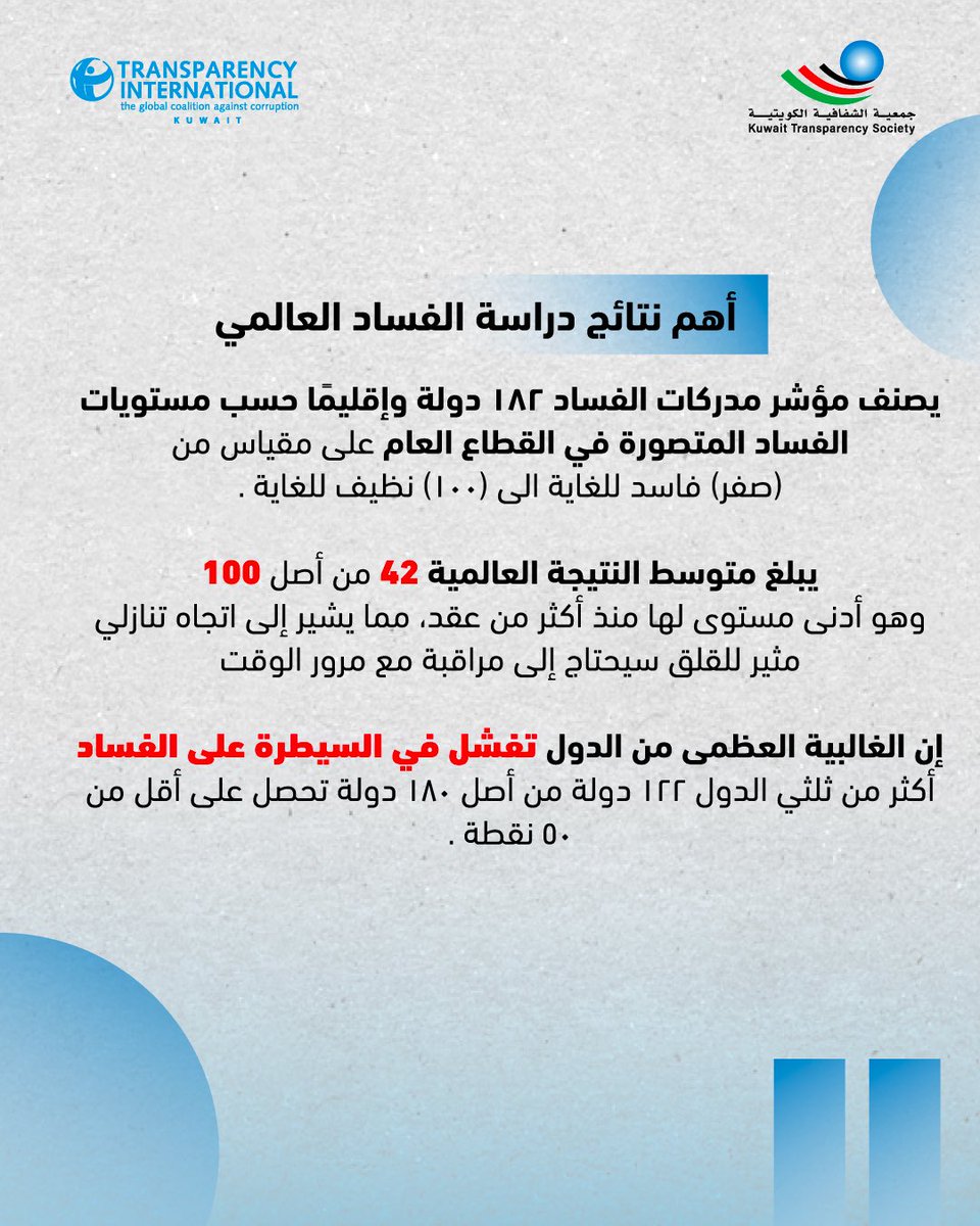 جمعيةالشفافية الكويتية-Kuwait Transparency Society tweet media