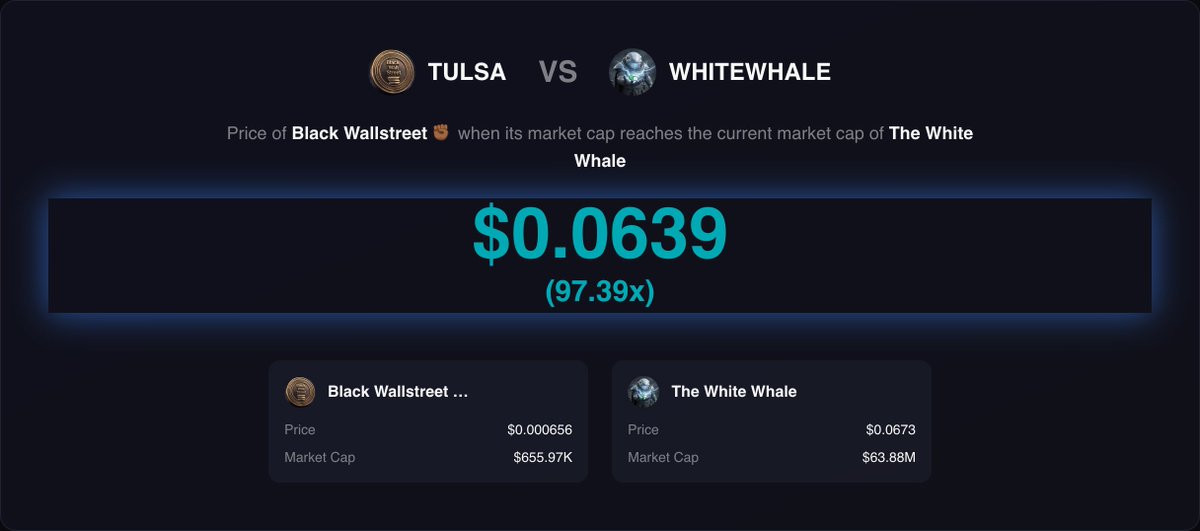CompareX_Tech's tweet photo. Marketcap comparison for $TULSA is now available.

@tulsabws https://t.co/izHaOZdhhe