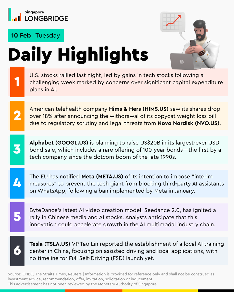 Today's key highlights for your trading day!
