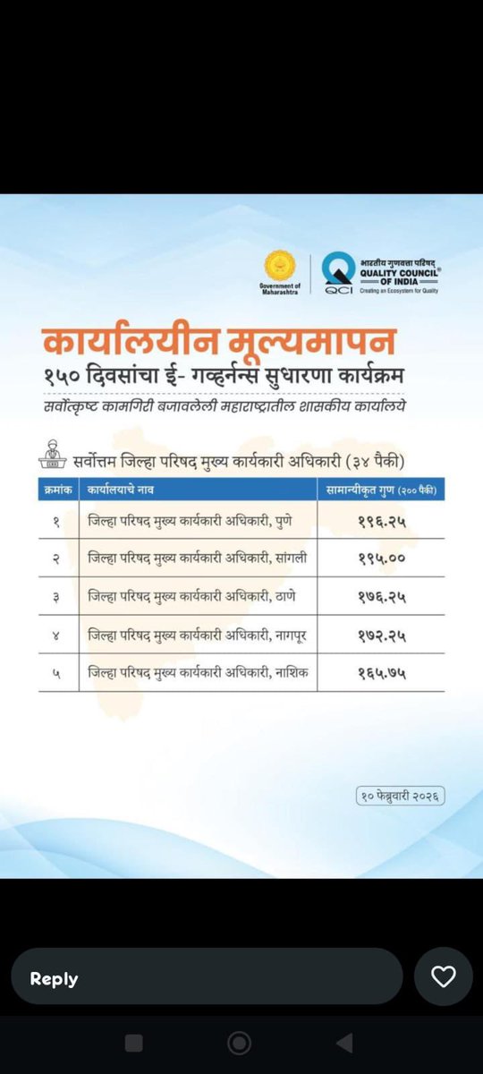 Divisional Commissioner Office Pune tweet media