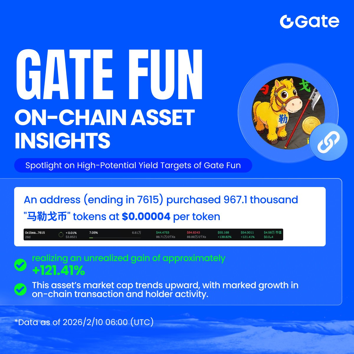 Gate Fun tweet media