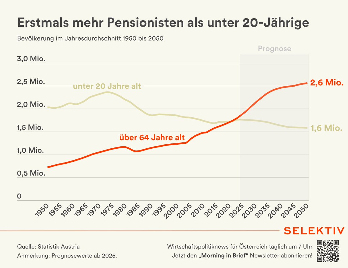 Selektiv tweet media