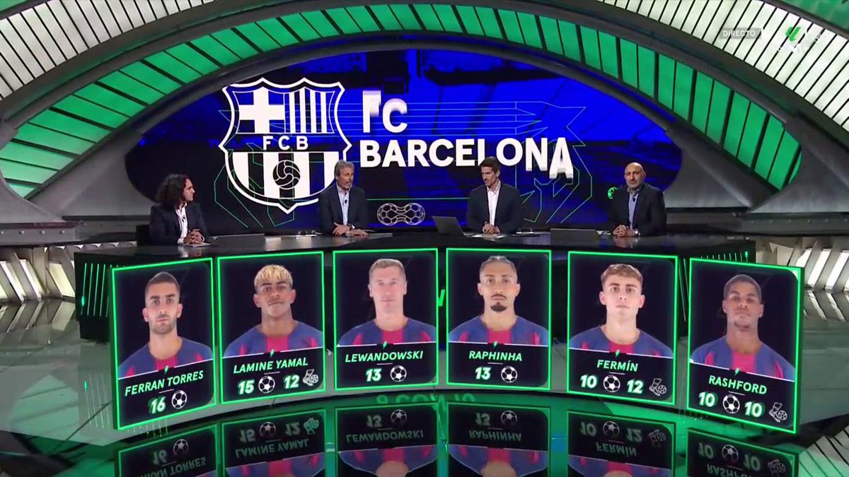 GBarca_'s tweet image. This is so much better and more satisfying than having just one player with 50 G/A