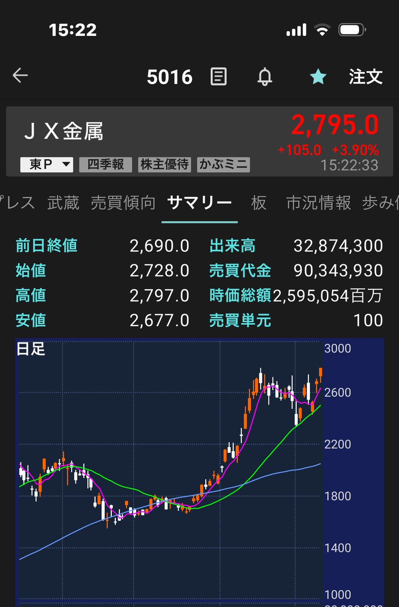 ミニミニさん専用ページ ミニミニ🌈 (@miniminimusic) / Posts / X