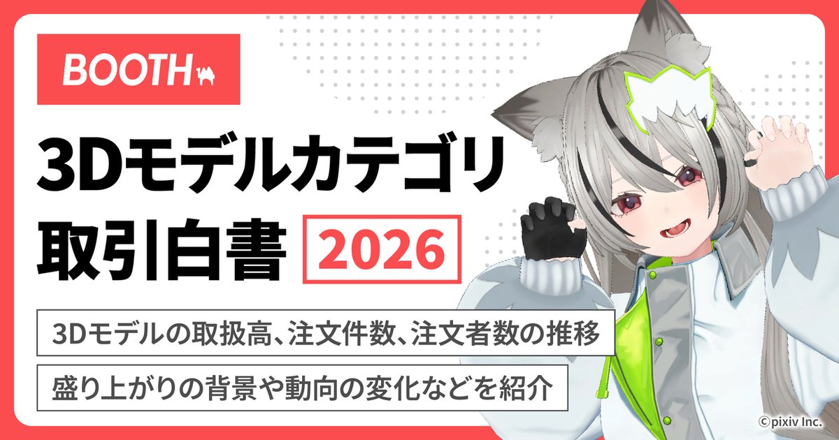 GameMakersJP's tweet photo. BOOTHの「3Dモデル」カテゴリ取扱高は100億円を突破。ピクシブ、2026年度の統計レポートを公開
https://t.co/Xkd6wnNKsX

2025年のBOOTHでの「3Dモデル」カテゴリ製品の取引データを分析。注文件数は年間約774万件を記録し、支出額が年間10万円以上のユーザー数は5～10万円の層を上回る結果となった https://t.co/VpPFtWv8yI