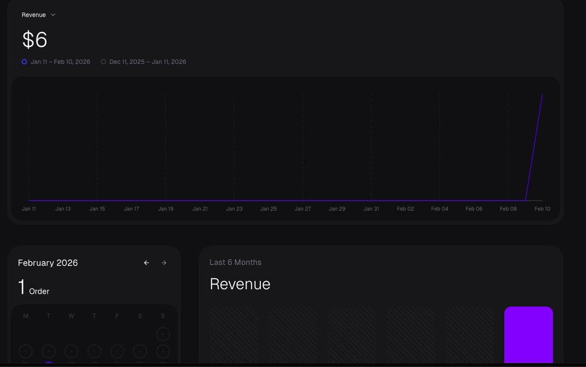 I hade my first Sale of my Life on my SaaS rynk.io