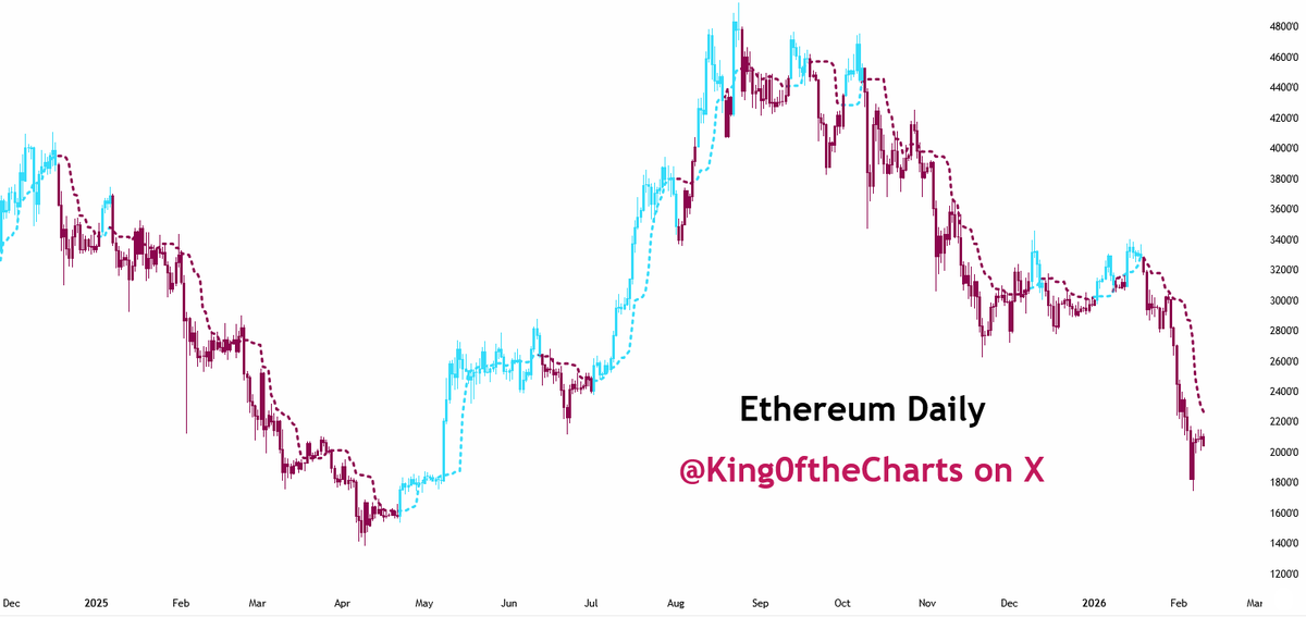 King of the Charts - The Michael Burry of Bitcoin tweet media