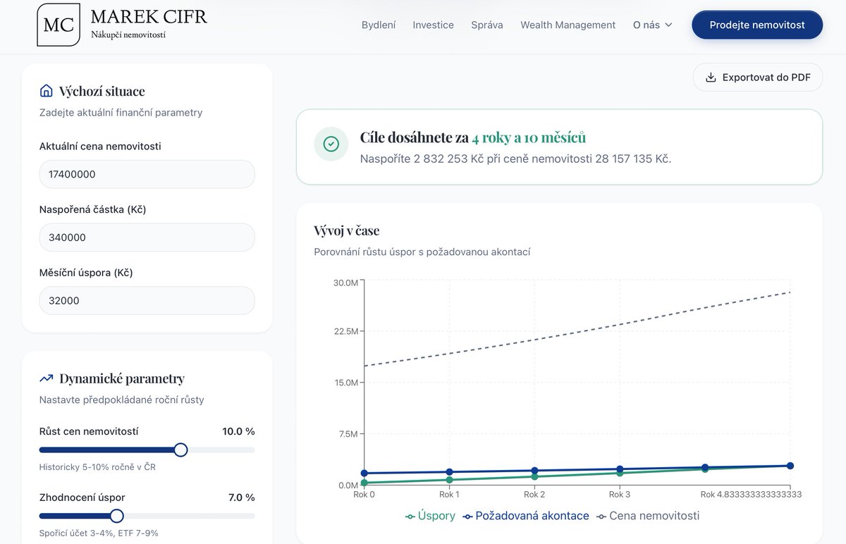Nákupčí nemovitostí tweet media