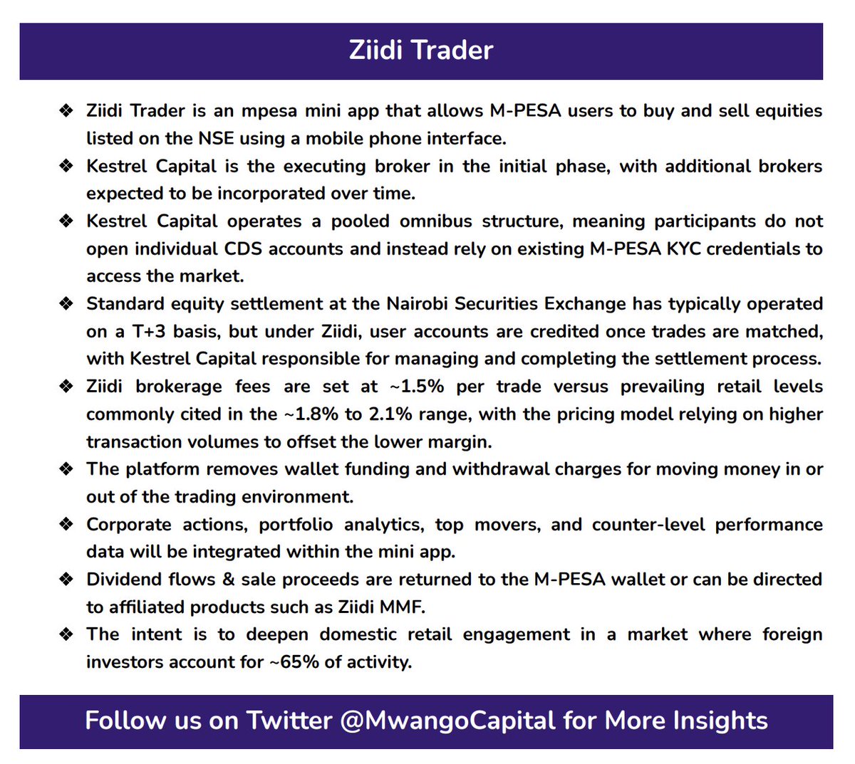 Mwango Capital tweet media