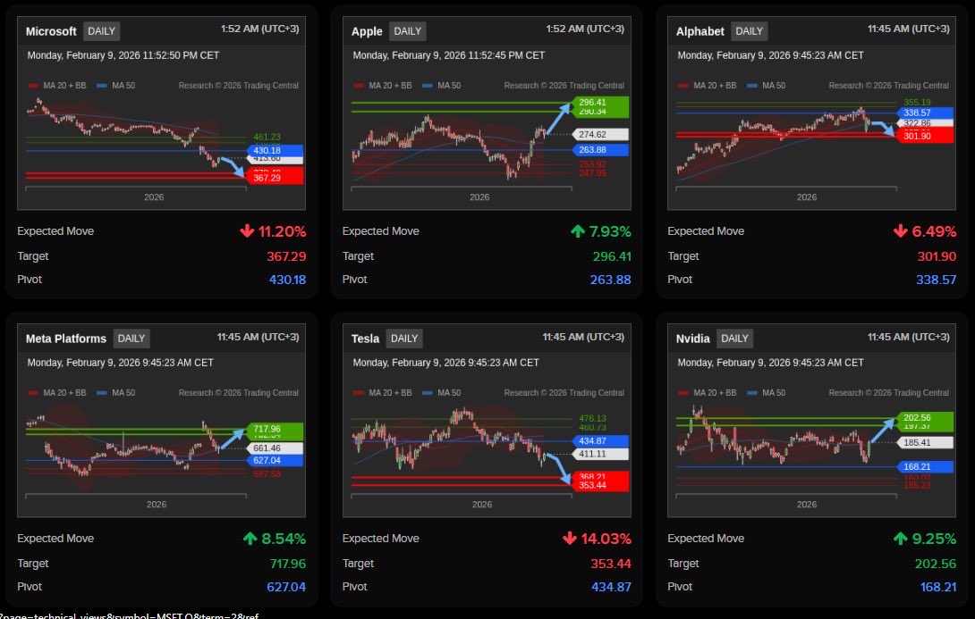isodugufinans's tweet photo. Interactive Brokers günlük teknik sinyaller
#MSTF
#APPL
#GOOGL
#META
#TSLA
#NVDA https://t.co/zIvR1vqHbZ