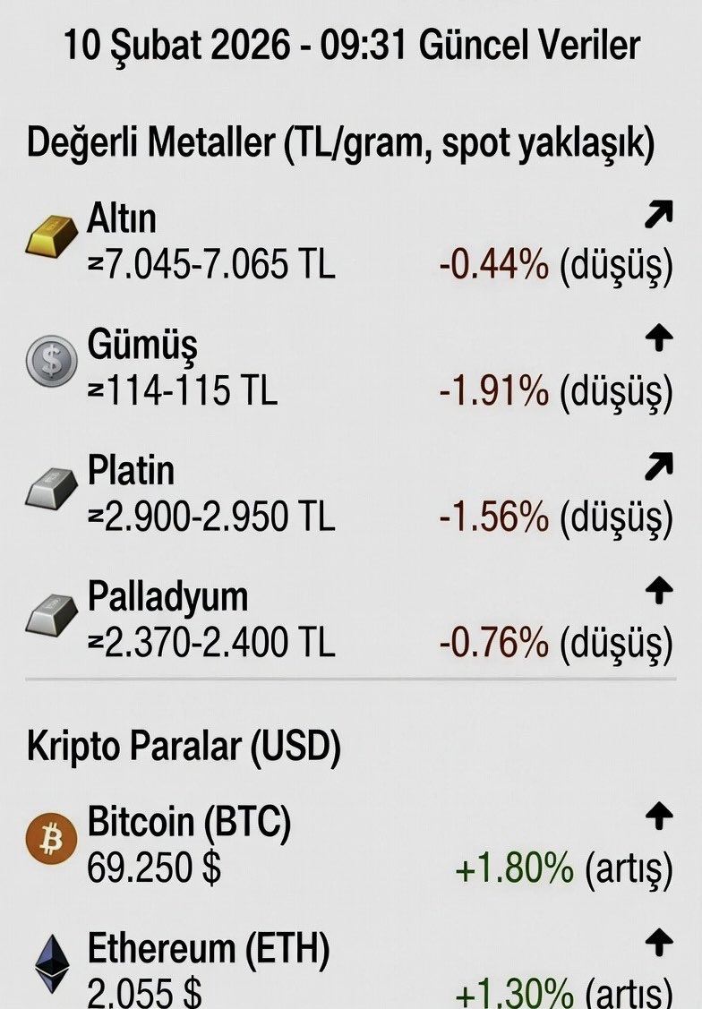 KriptoVizyon tweet media