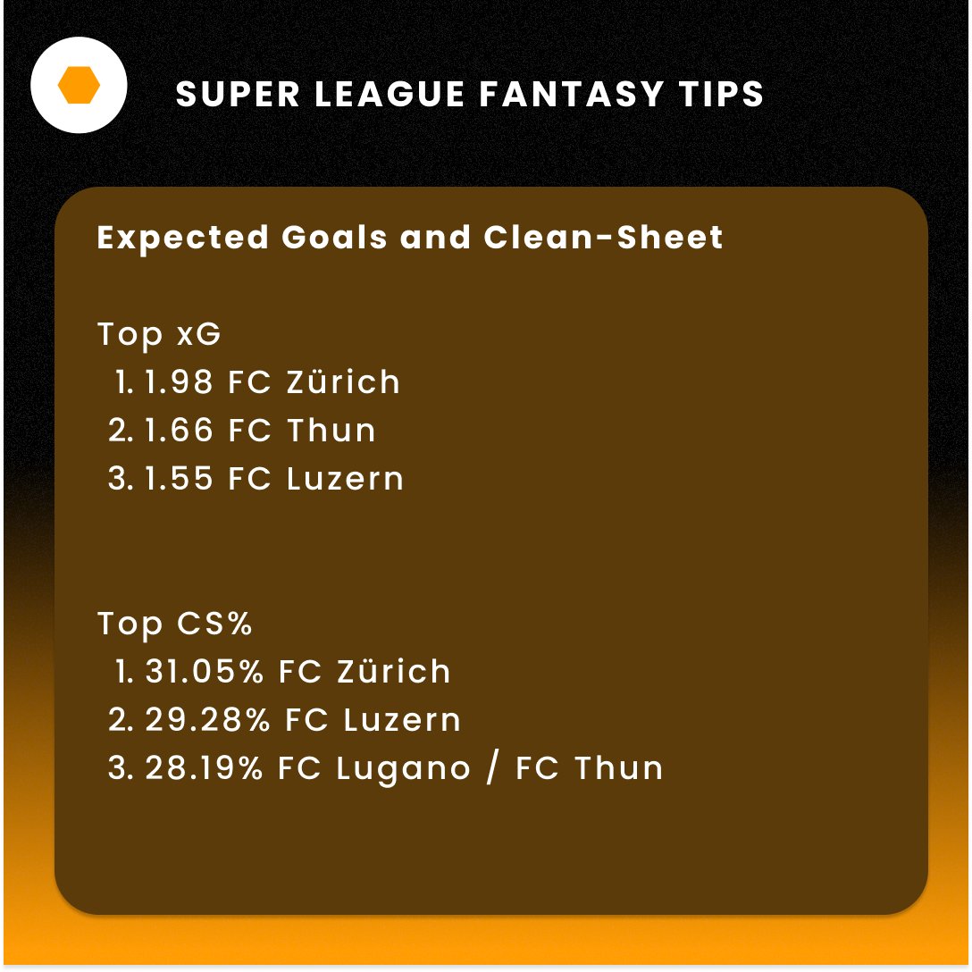 FanFoot_CH's tweet image. #Swiss #Super #League upcoming round news (xG and CS% according to @s_probabilities ).