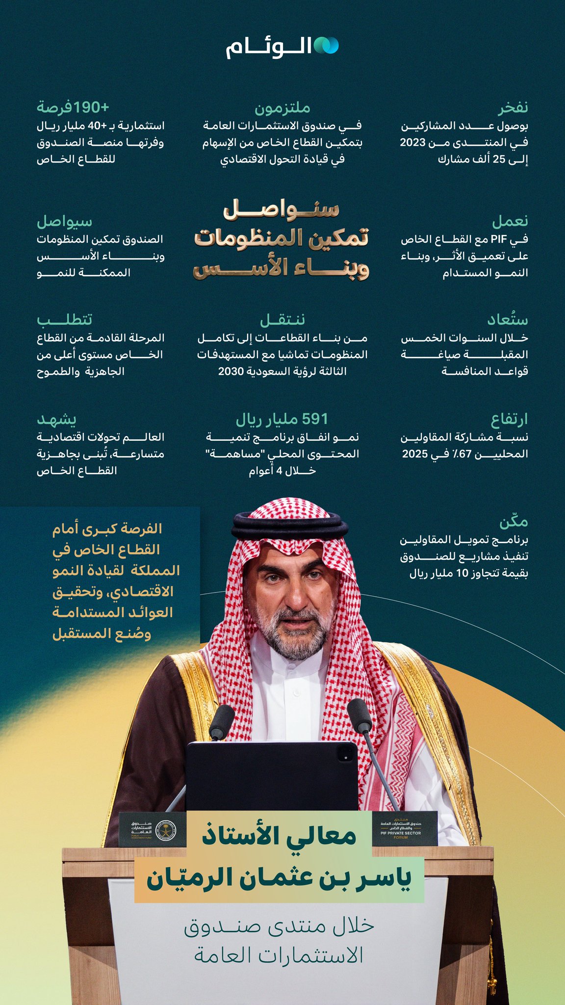 الرميّان في منتدى صندوق الاستثمارات العامة: سنواصل تمكين المنظومات وبناء الأسس 