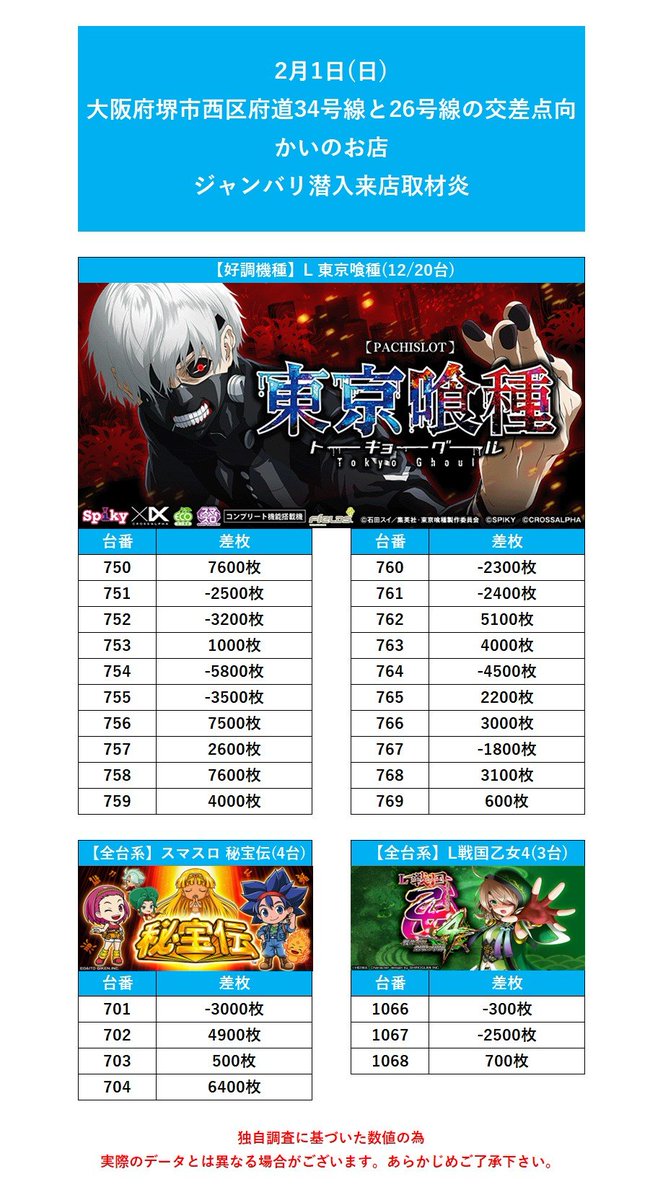 📆2月1日(日) 🏠大阪府堺市西区府道34号線と26号線の交差点向かいのお