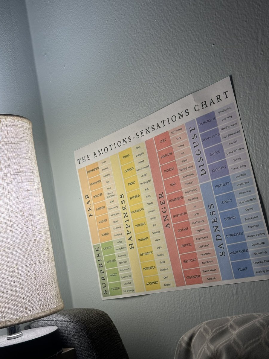 nedabreak13's tweet image. Cozy corners of my room ft positive/recovery collages + art to try to gaslight myself into someday being able to think this way and accept a better life for myself #mentalillness #edtwt        # wishfulthinking