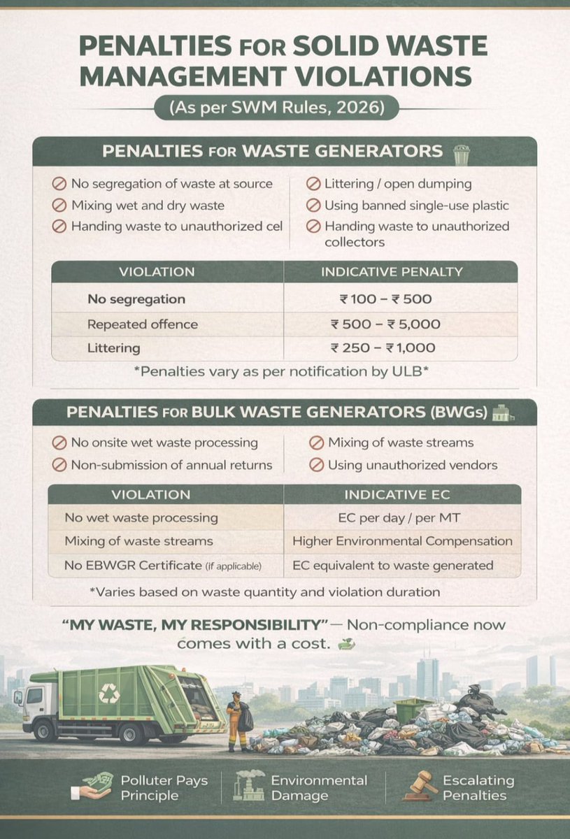 MCF_Faridabad's tweet photo. *New SWM Rules 2026 start from 1 April.*
Segregate waste.
Process wet waste.
No littering. No burning.
Follow the rules. Avoid penalties.

*My Waste, My Responsibility.*

#SWMRules2026 #SwachhSurvekshan #CleanFaridabad #WasteSegregation #ZeroWasteCity https://t.co/geX3RWx0QR