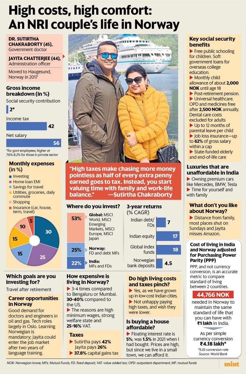 In Norway, <a href="/indianviking1/">indianviking</a>  pays ~44% of his salary in taxes and social security, and he’s okay with it. In return, he gets free healthcare and son’s education, pension and job-loss insurance.

This is what Indian citizens want too. They're not anti-tax, instead want guaranteed