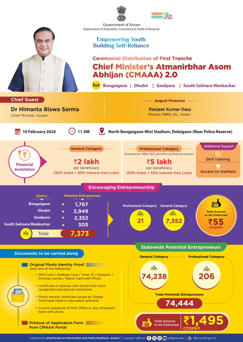 Chief Minister's Atmanirbhar Asom Abhijan (CMAAA) tweet media