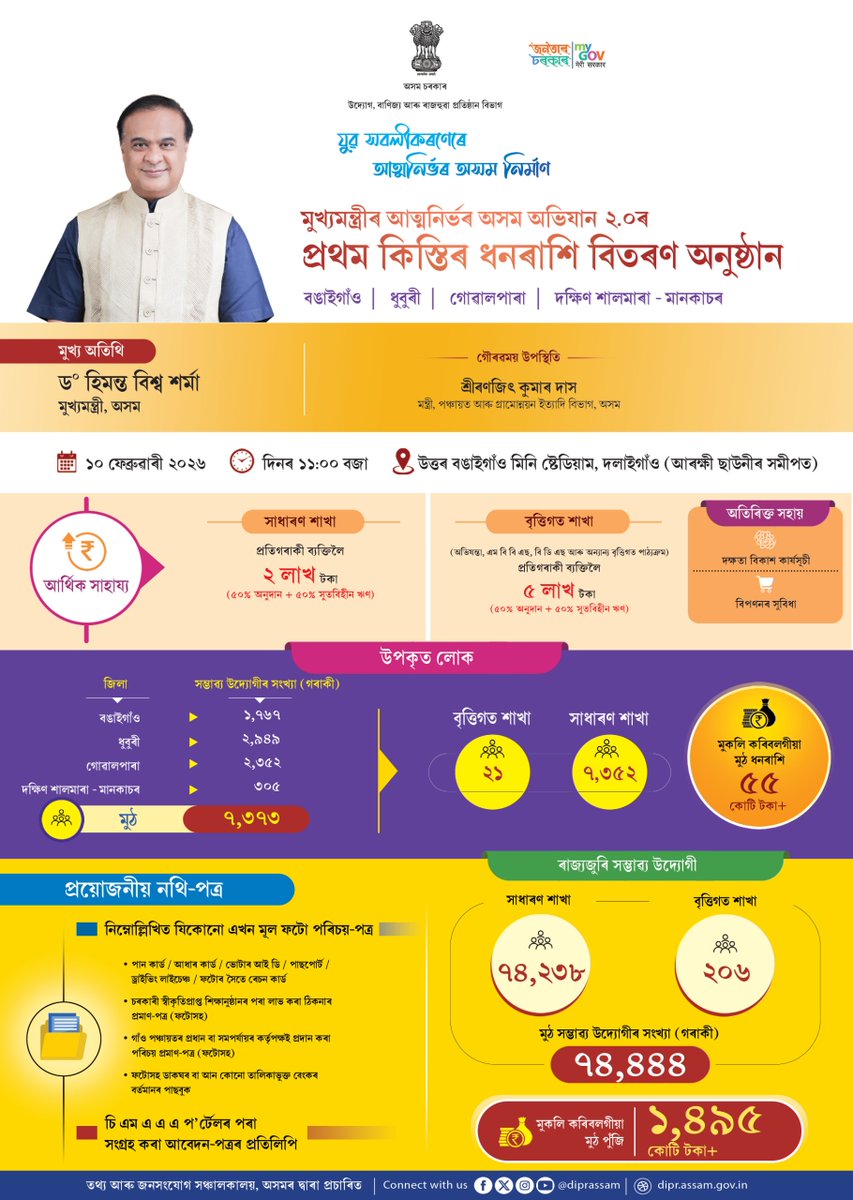 Chief Minister's Atmanirbhar Asom Abhijan (CMAAA) tweet media