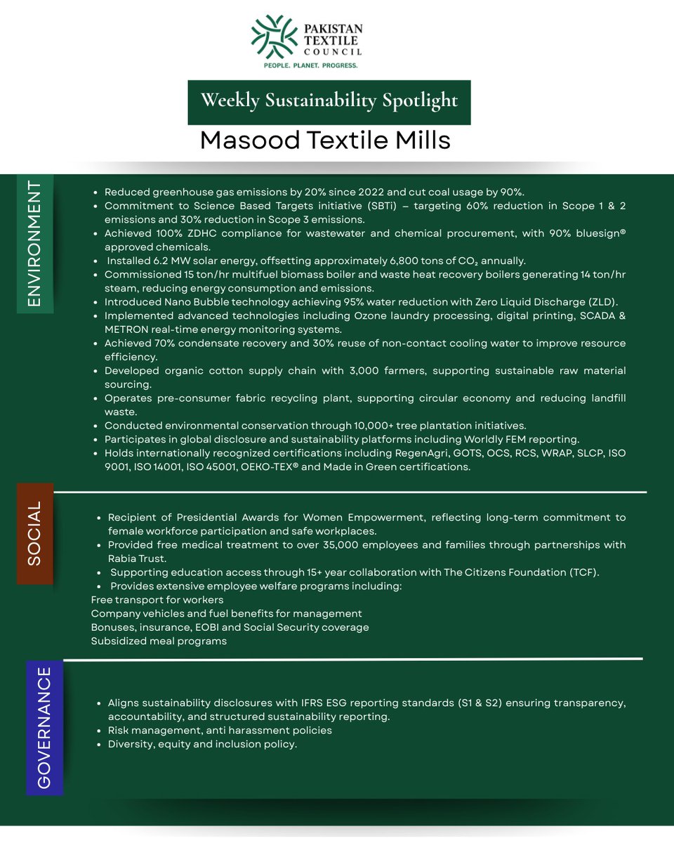 Pakistan Textile Council tweet media