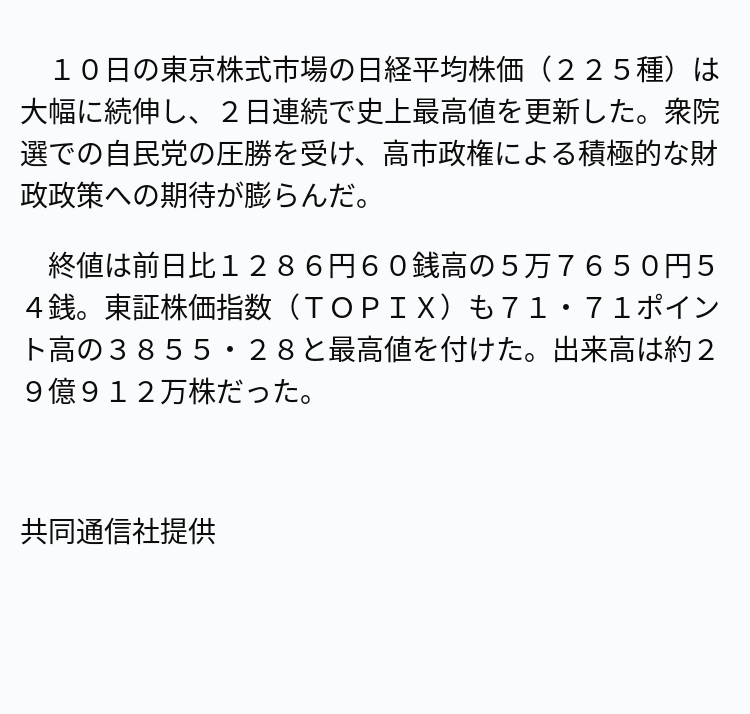 速報】東証最高値、終値は1286円高 ※記事は投稿時点の内容です