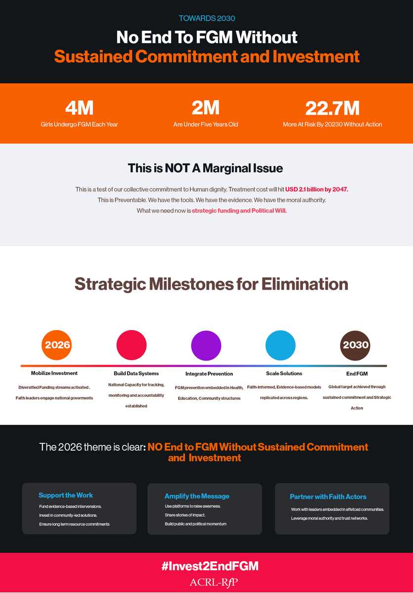 African Council of Religious Leaders tweet media