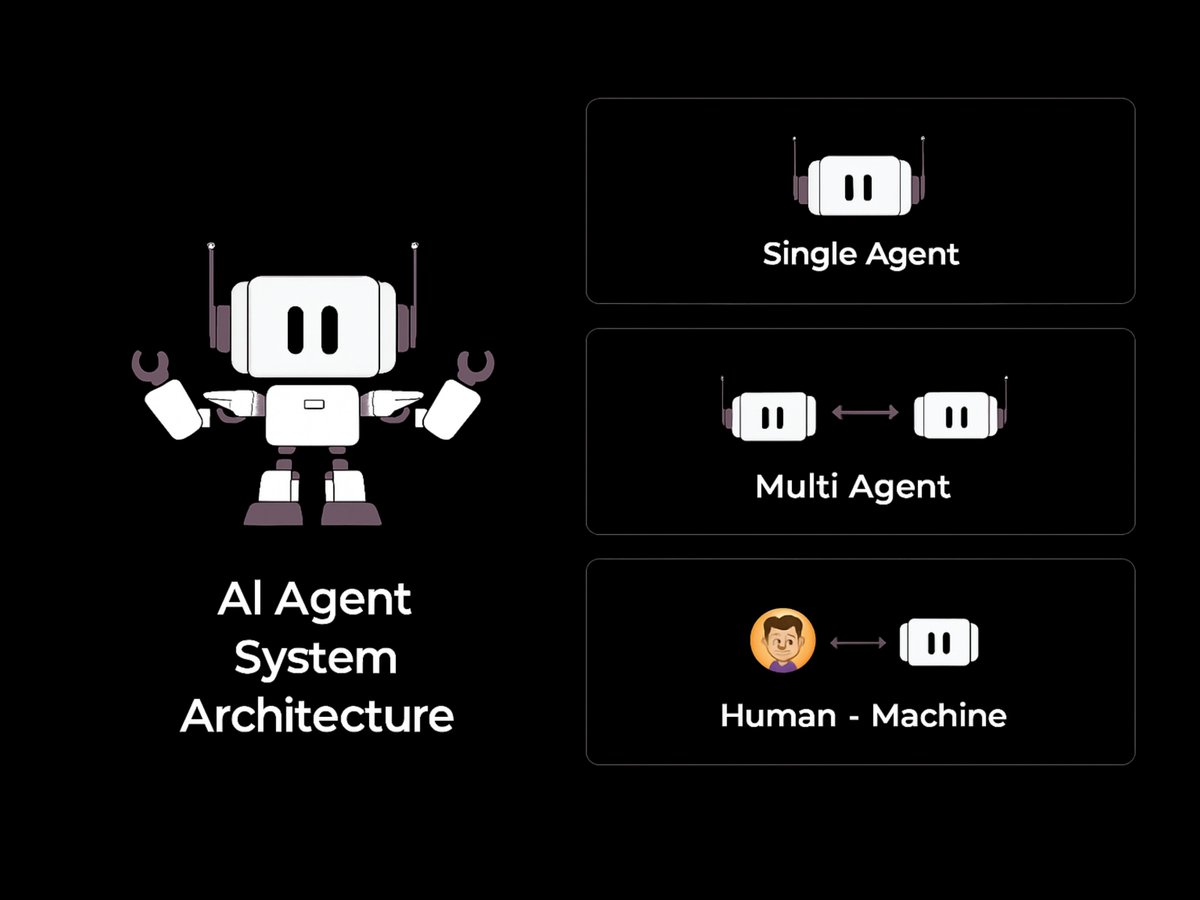 popai_tech's tweet photo. Not all AI agents work the same.

Single-agent. Multi-agent. Human + AI.
The right architecture drives speed, accuracy, and scale.

Design it right. Build smarter with PopAI.

#PopAI #AIAgents #AIinBusiness #Agentix https://t.co/wiRUYWDAzr