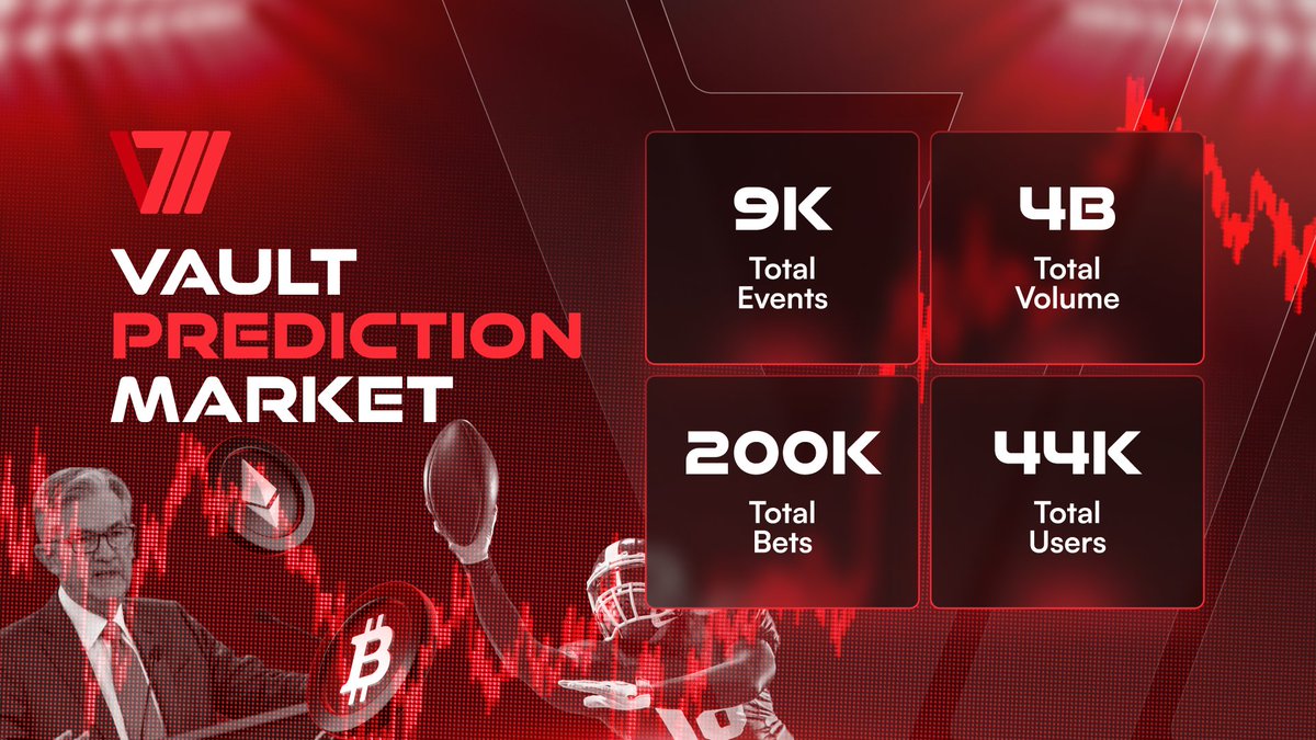 Vault777 tweet media