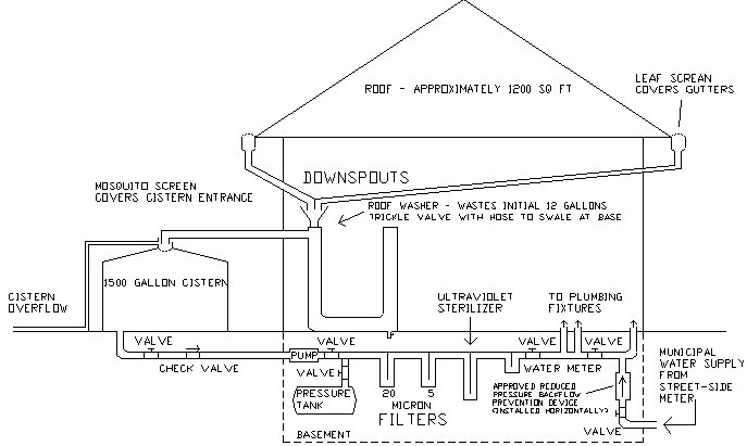 rainwatersystem's tweet image. Now use @Grok for calculating the monthly rainfall data of your location for designing #rainwatersystem as per your plan budget. You can also #Grok to calculate how much municipal water bill can be reduced. 
What do you say @grok  on the idea by @rainwatersystem