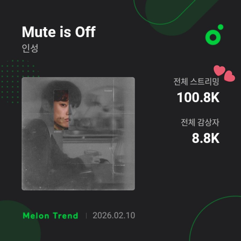 LoveNo_9's tweet image. 🔈INSEONG CROSSFADE | MELON🔊

#Mute_is_Off has reached 100k streams on Melon just a few days before its first month of release 💚 

#SF9 #에스에프나인 #인성 #INSEONG #Crossfade