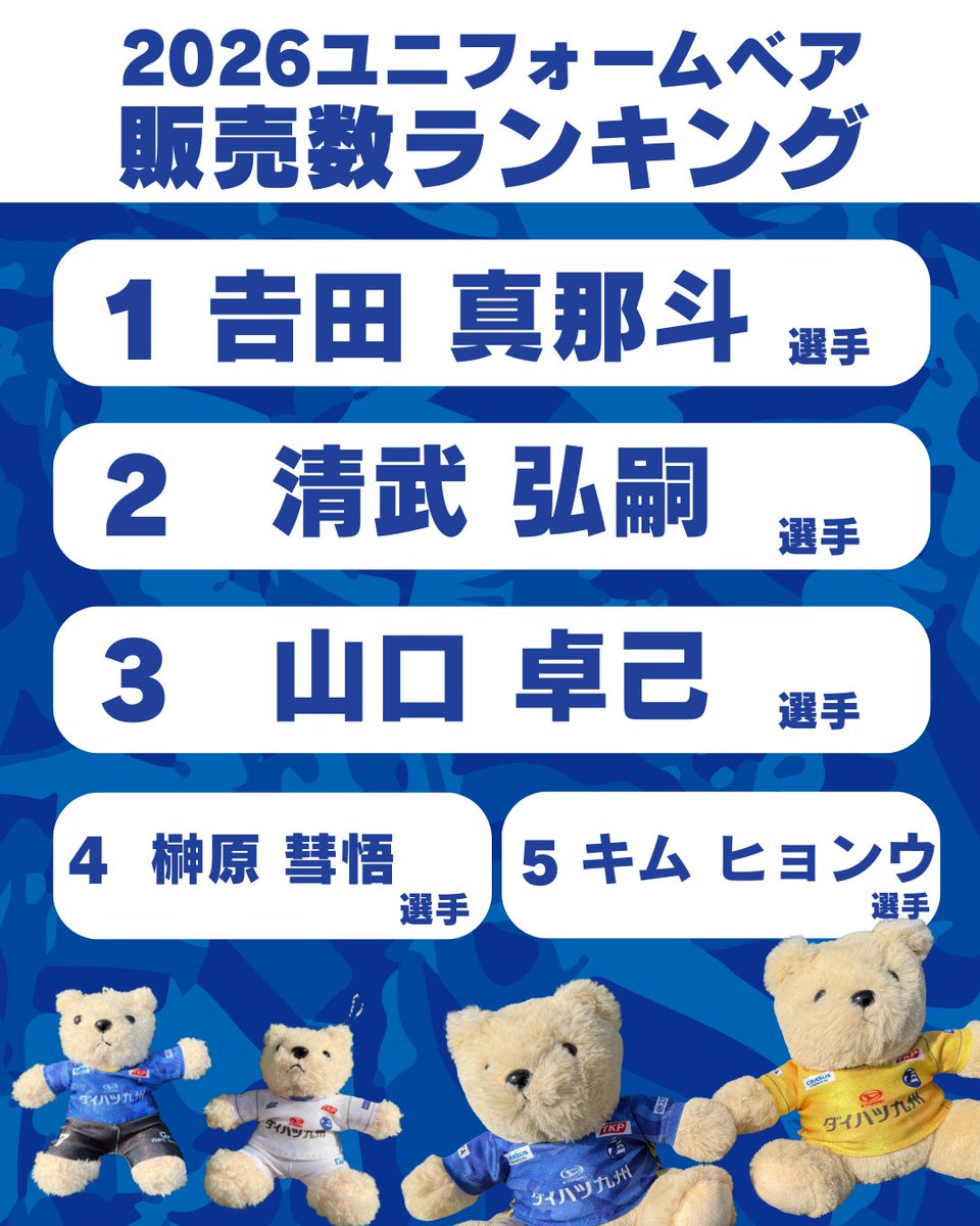 🔵🟡グッズ情報🐢🎁 ／ 「ユニフォームベア」販売数ランキング