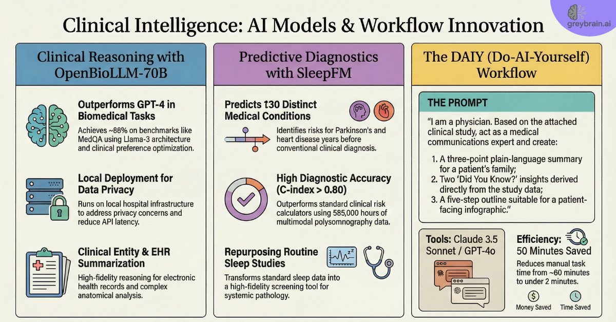 GreybrainAI's tweet image. Discover how AI is reshaping healthcare from biomedical models and smart EHR tools to new FDA guidance.

Explore this week’s top clinical AI trends. 🩺🤖

Join: learn.greybrain.ai

#MedTech #GreyBrainAI