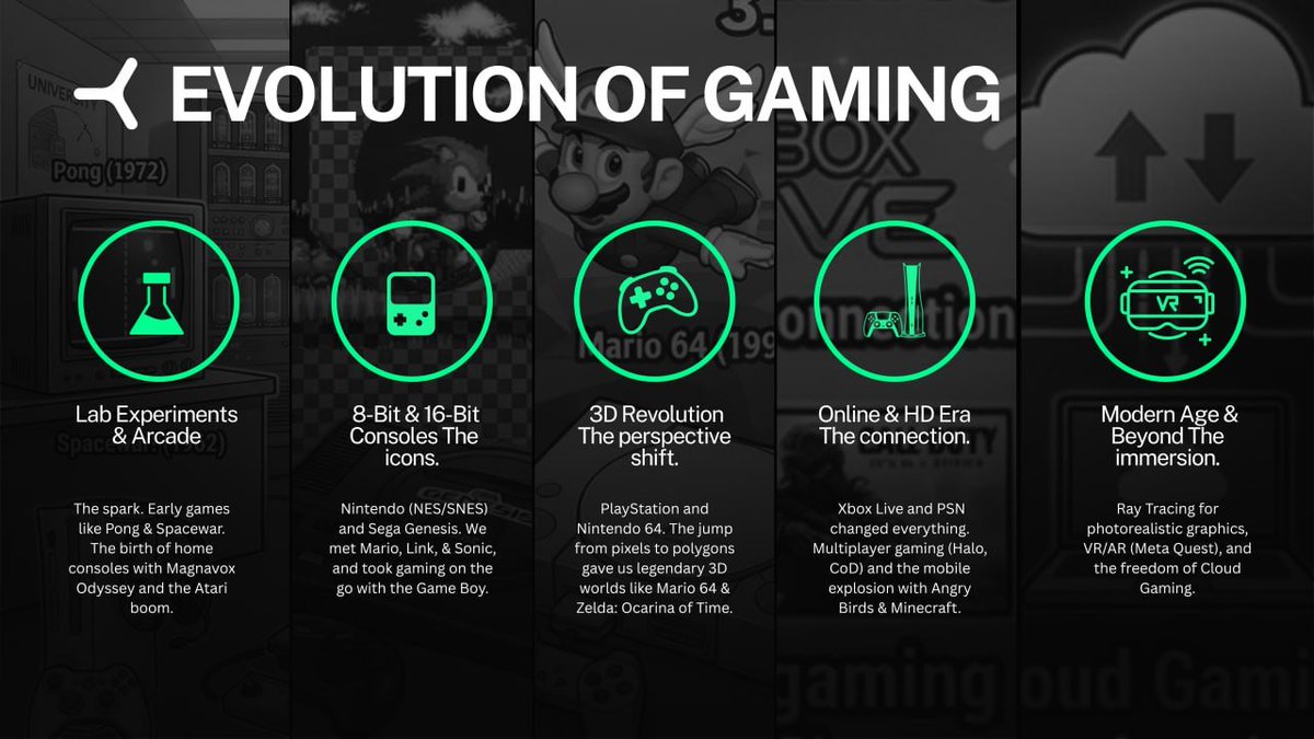 YOM_Official's tweet image. From arcades to the cloud 
gaming never stopped evolving.