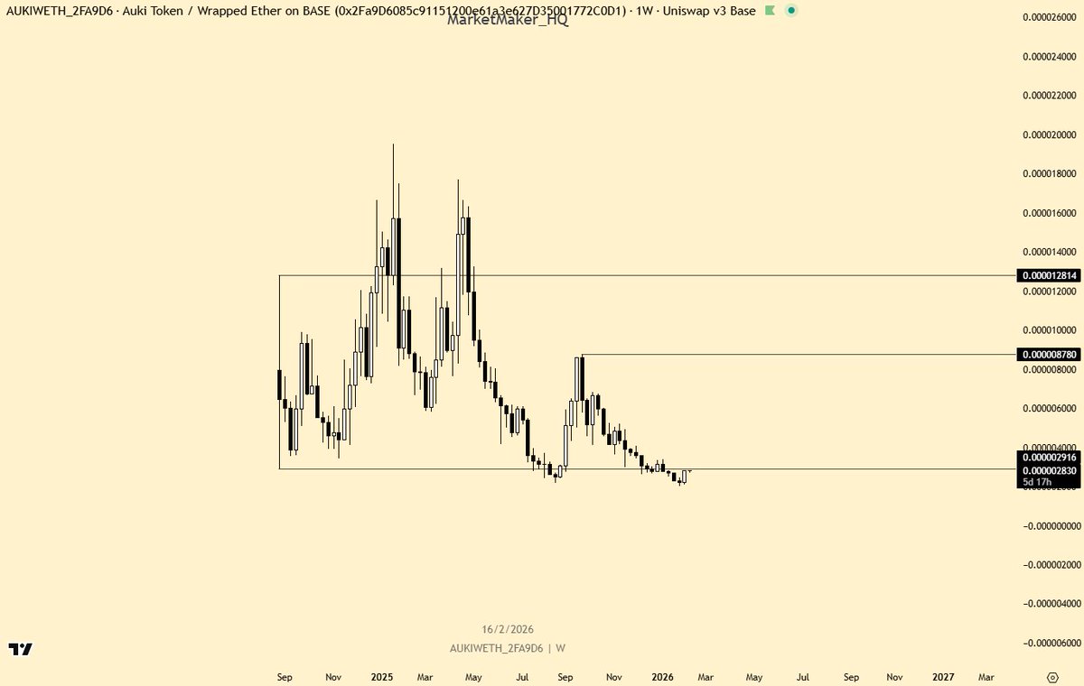 Market Maker_HQ tweet media
