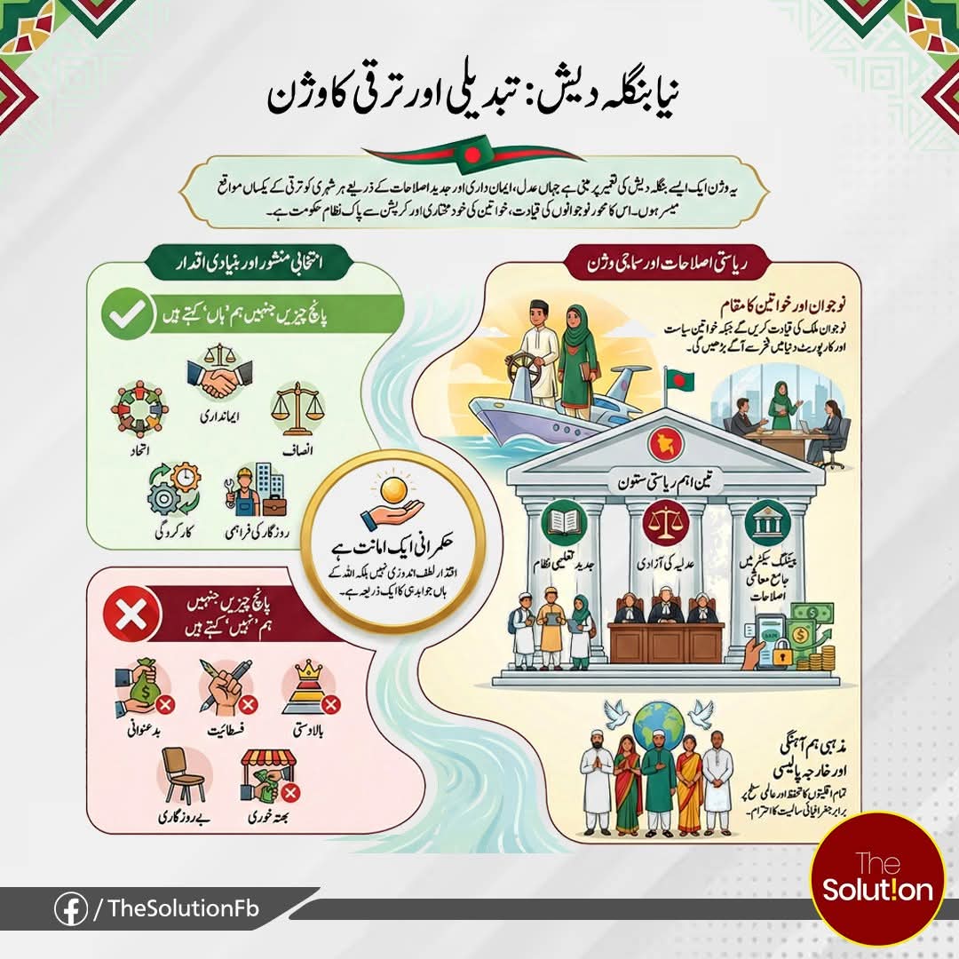 جماعتِ اسلامی بنگلہ دیش کے امیر شفیق الرحمٰن کی جانب سے انتخابی منشور قوم کے سامنے پیش !!!

#TheSolution #Bangladesh #JamaateIslami #ShafiqurRahman #election2026 #12february #ElectionManifesto #YouthLeadership #rigthsofwomen
