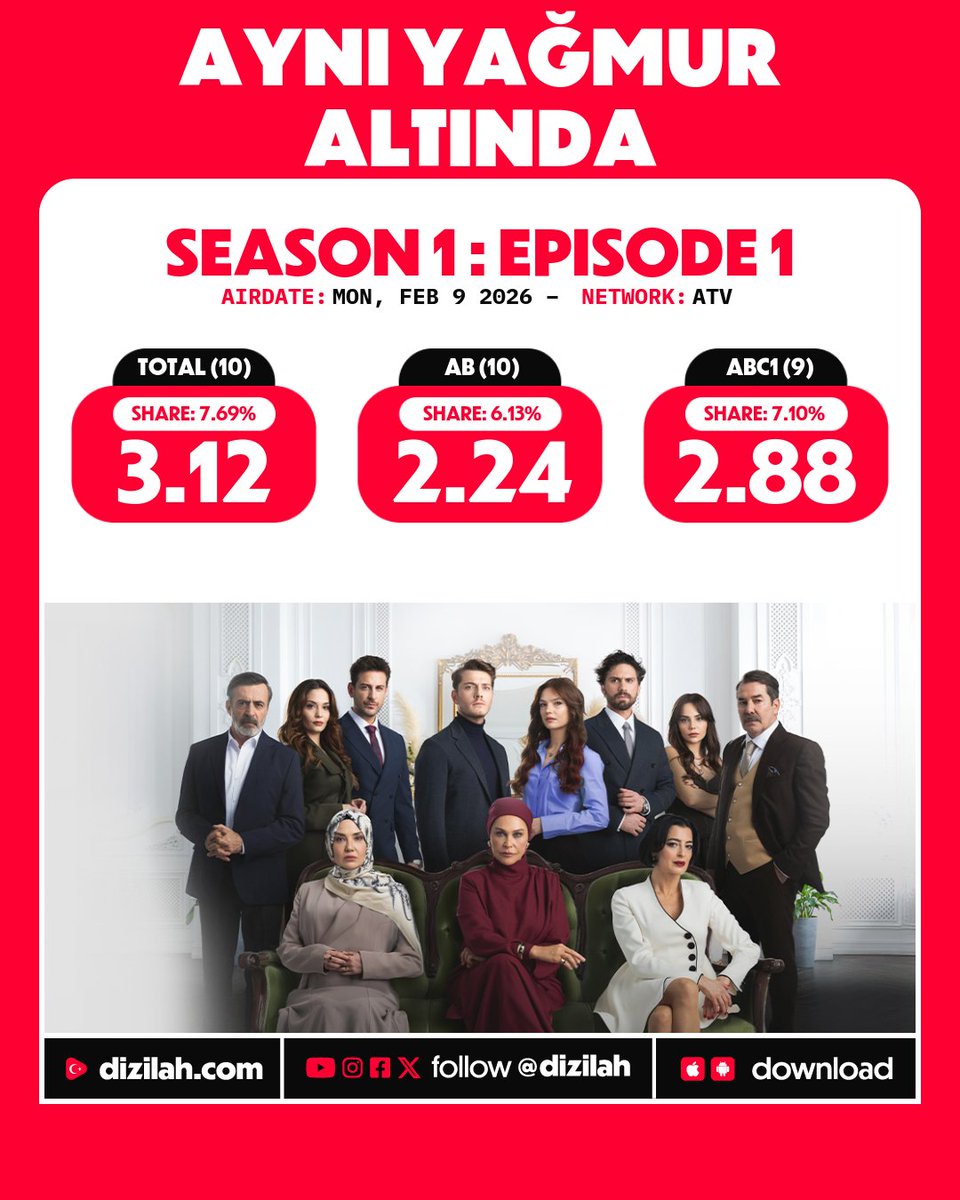 dizilah's tweet photo. 📈 Ratings: #AynıYağmurAltında premieres at ATV! https://t.co/opICEIpNCD