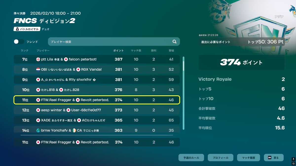 ただいまディビジョン1 
再来週からディビジョン1でぶちかます