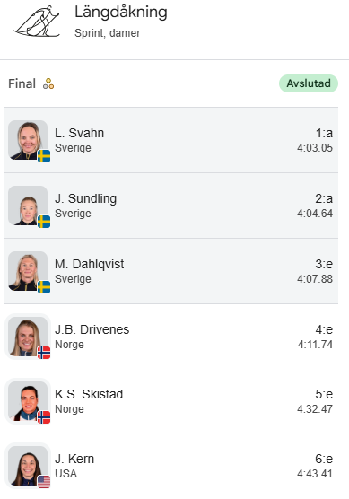 LOGavert's tweet image. Vilka svenska skidtjejer!!! OS GULD. OS SILVER. OS BRONS. #Sverige #Sweden #os2026
