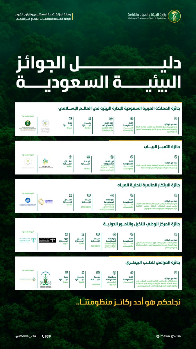 نحو مستقبل أخضر ومستدام.. 🇸🇦🌱

تدعوكم #جمعية_المهندسين_الزراعيين للمشاركة في #الجوائز_البيئية_السعودية. فرصة للمتخصصين والمبتكرين لإبراز دور الهندسة الزراعية في حماية البيئة وتطوير الموارد.

التفاصيل في الصورة 👇 #البيئة_والمياه_والزراعة #مبتكرون