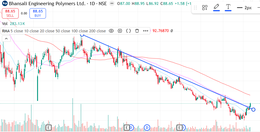 solotigerr's tweet image. #bhansali #bepl #stockwatch 1yr vs 5 yr chart...