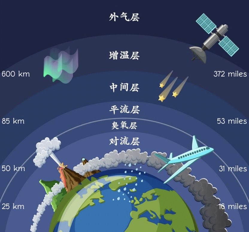 XTBNOSD's tweet photo. @TheBitassets 运行在平流层的那TM叫无人机 https://t.co/3BpOpEoA4j