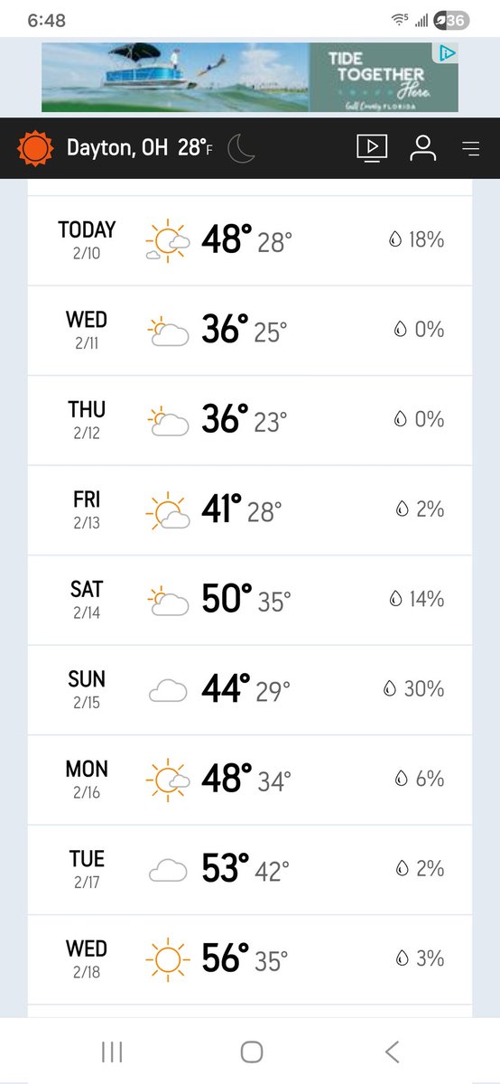 Good morning peeps. False Spring is almost here!!!!!