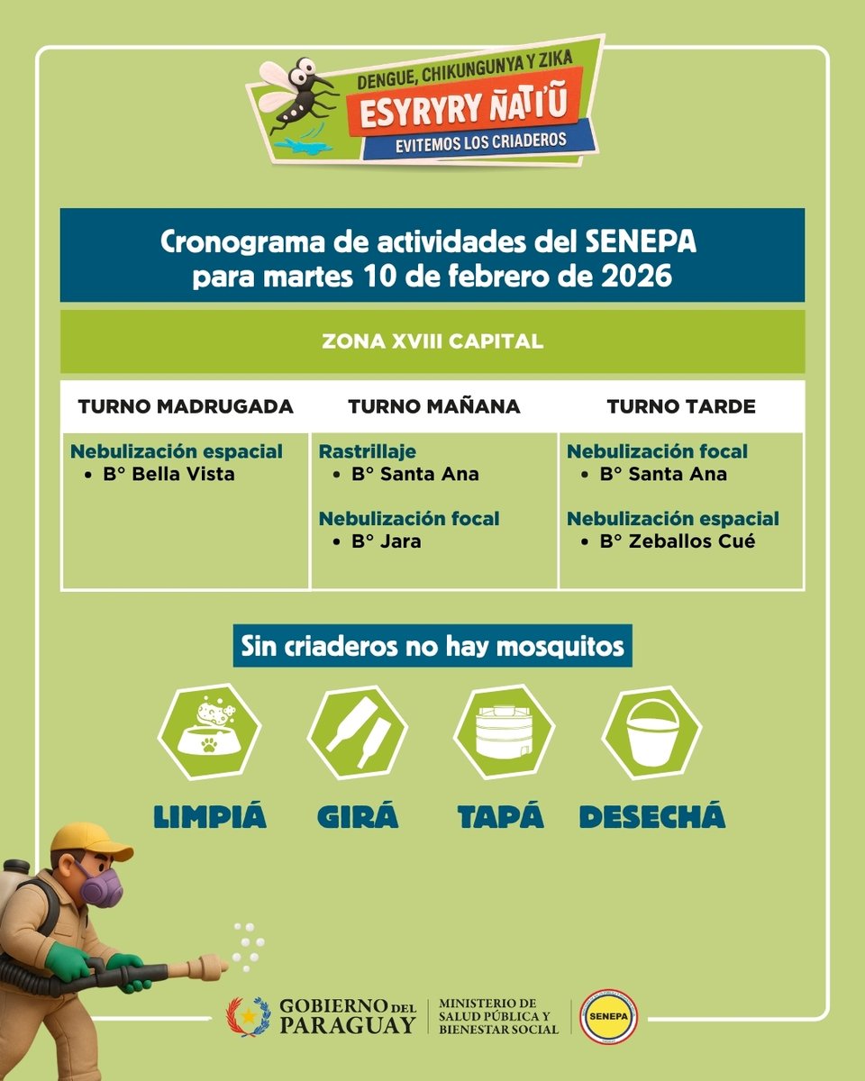 #Dengue: búsqueda e inactivación de criaderos deben ser una constante 🦟🙅🏽‍♀️

✅ Eliminá los criaderos de mosquitos, dentro y fuera de tu hogar.

✅ Desechá botellas, latas y otros objetos en desuso que acumulan agua.

📍 Cronograma del <a href="/SenepaParaguay/">Senepa Paraguay</a>