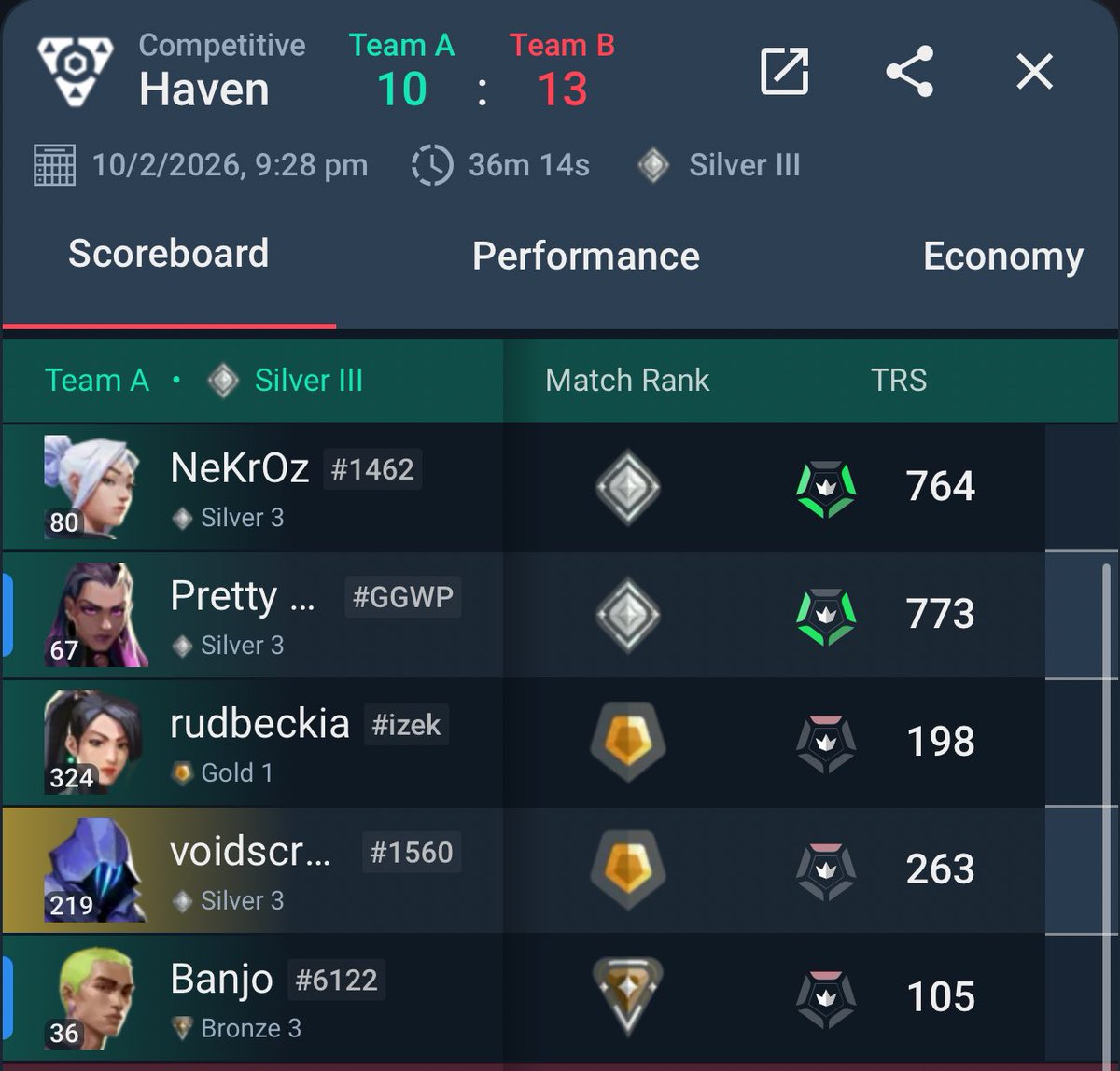 whoever this gekko is fuck you fuck yo mama fuck yo dog fuck yo grandpa in hospice

literally he called sage and i “dishwashers” the entire game

and no we didnt throw the game instead we kept comming and throwing util to help him because women are better than THIS DICKLESS WAD