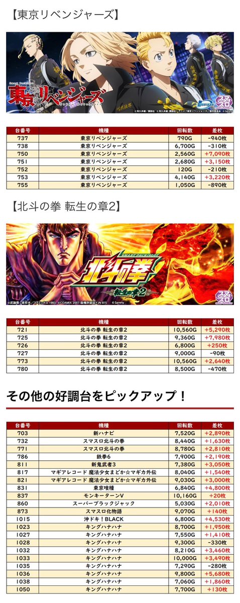 2/11(水) ✓KYORAKU西 《スロパチステーション来店取材“匠”》 📝攻略