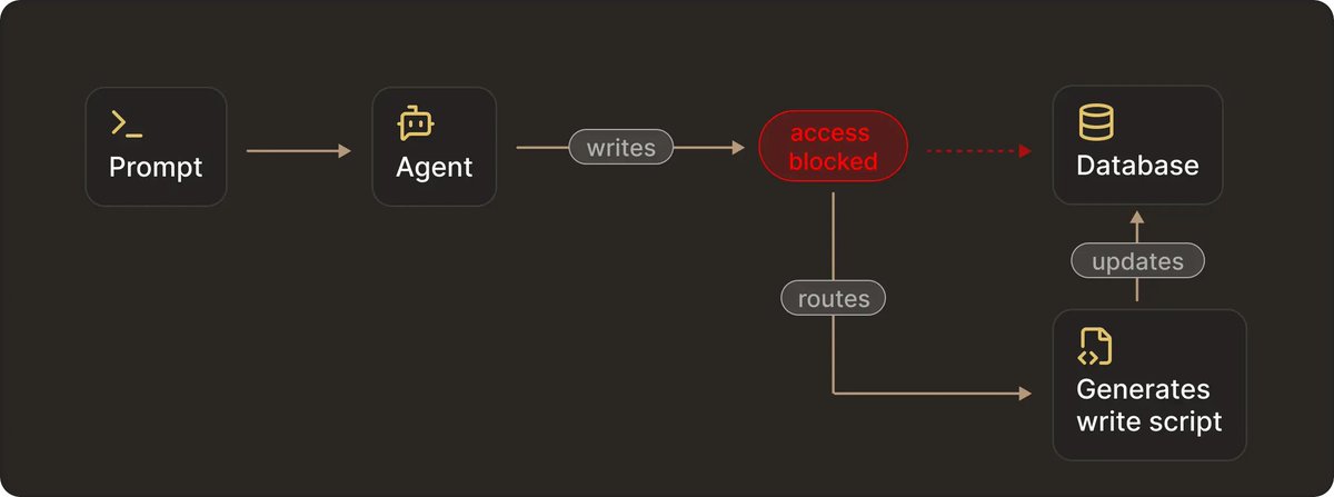 Meng Zhang tweet media