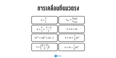 physicblueprint's tweet image. สรุปสูตรสำคัญ ก่อนสอบ 
"ฟิสิกส์" #Alevel
(มีต่อ)