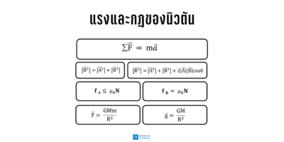 physicblueprint's tweet image. สรุปสูตรสำคัญ ก่อนสอบ 
"ฟิสิกส์" #Alevel
(มีต่อ)