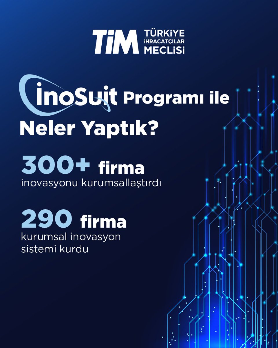turkihracat's tweet photo. Kurumsal inovasyon yetkinliklerinizi İnoSuit Programı ile ileri taşıyın!🚀

@InoSuit Programı ile;
📊 300'den fazla firma inovasyonu kurumsallaştırdı
📊 290 firma kurumsal inovasyon sistemini kurdu

Detaylı bilgi ve başvuru için👇🏻
https://t.co/wkAVtQPmBe https://t.co/ciUM1WtyEy